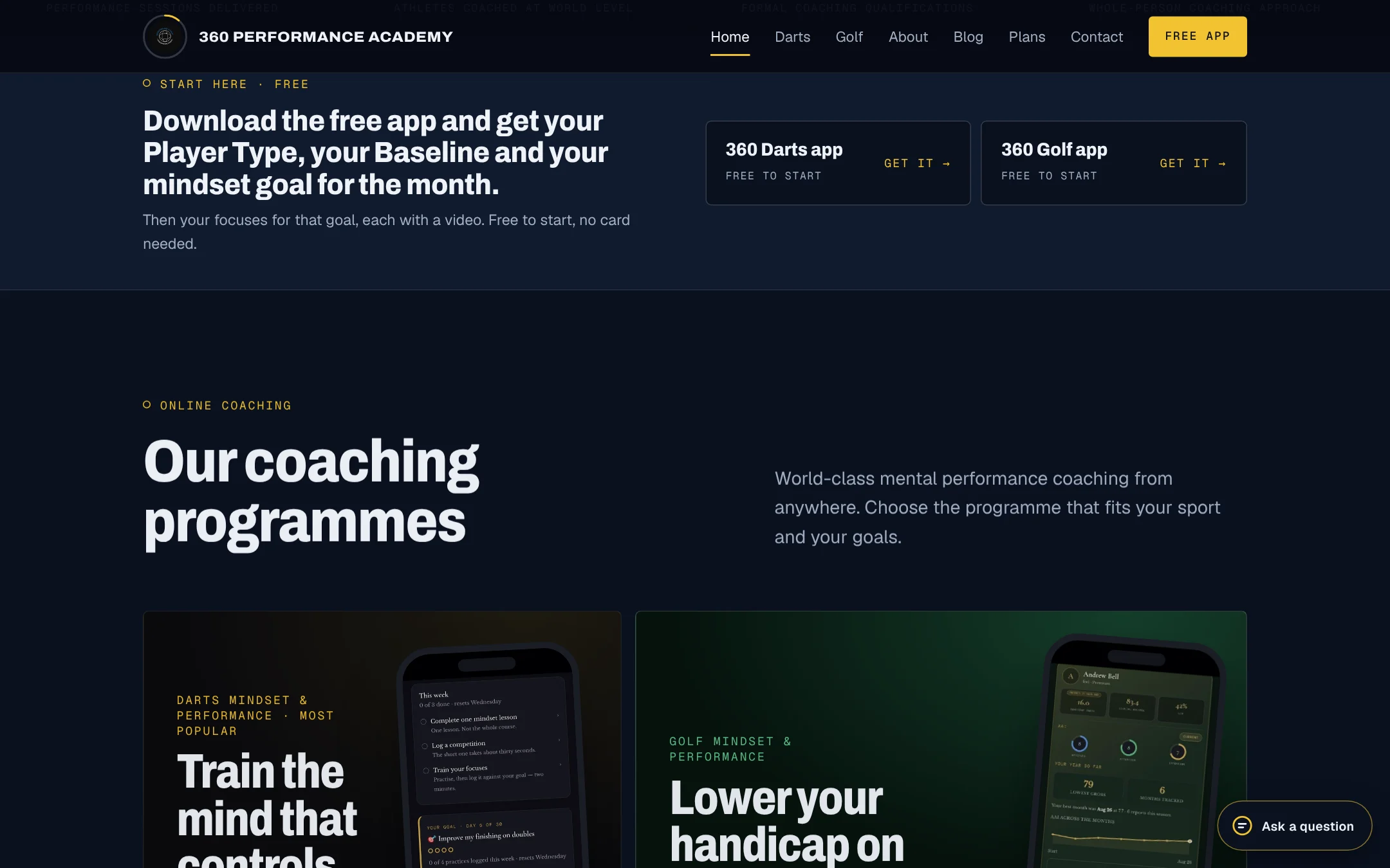 360 Performance Academy site, one screen down — the six coaching pillars
