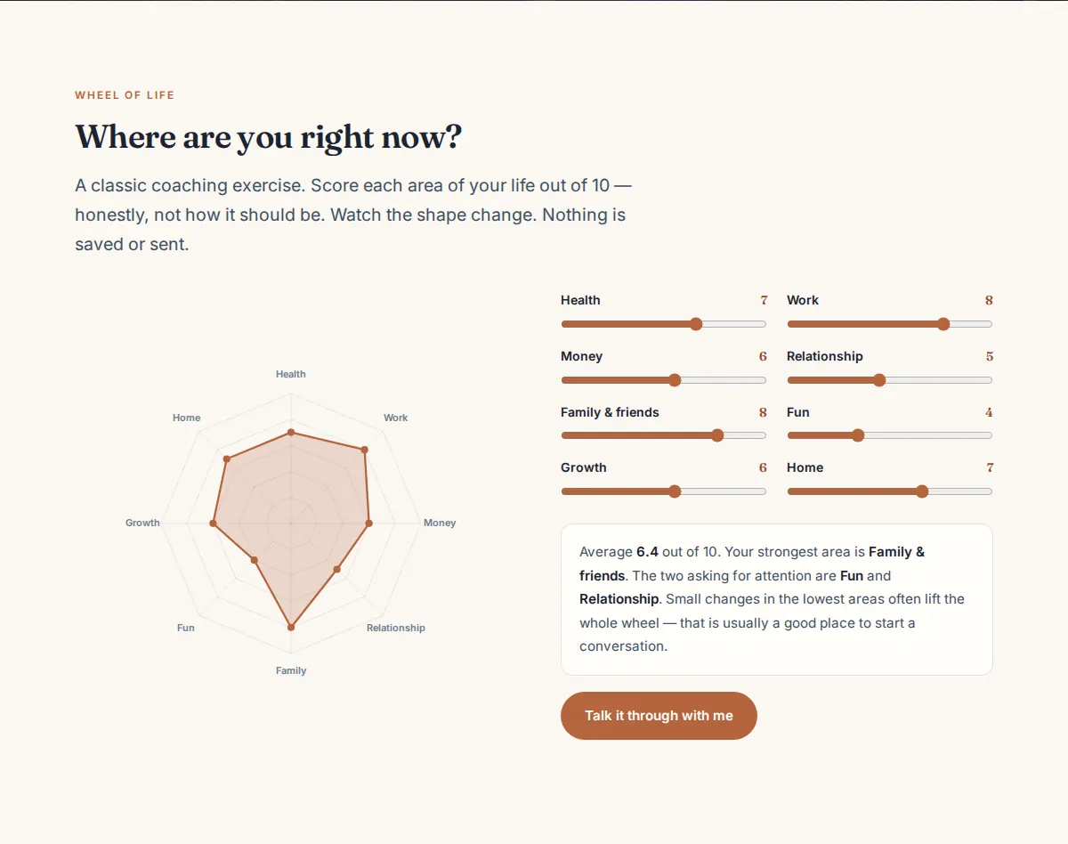 The interactive wheel of life